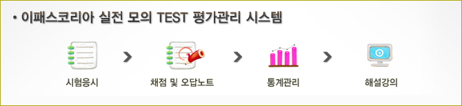 모의 TEST 시스템 시험응시 > 채점및오답노트 > 통계관리 > 해설강의