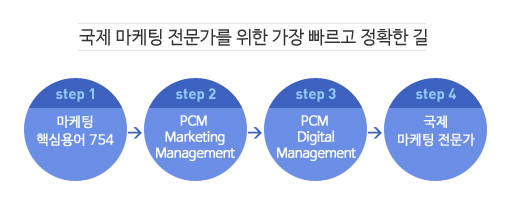 국제 마케팅 전문가를 위한 가장 빠르고 정확한 길