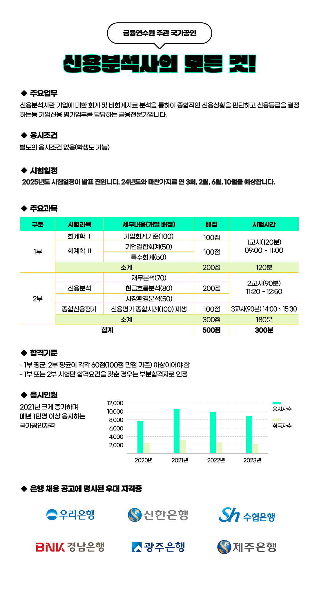 이패스 신용분석사