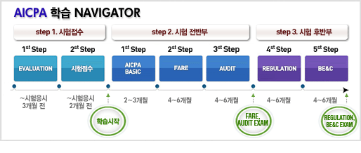 AICPA 학습 NAvigator - step1 시험접수, step2 시험 전반부, step3 시험 후반부 