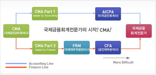 cma_flowchart